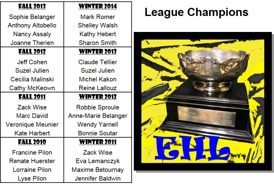 ehl-cup-winners