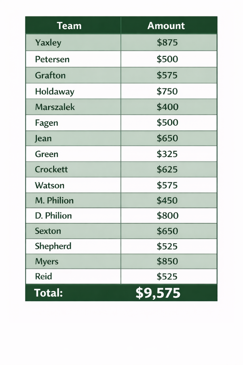 Calcutta Auction 2026