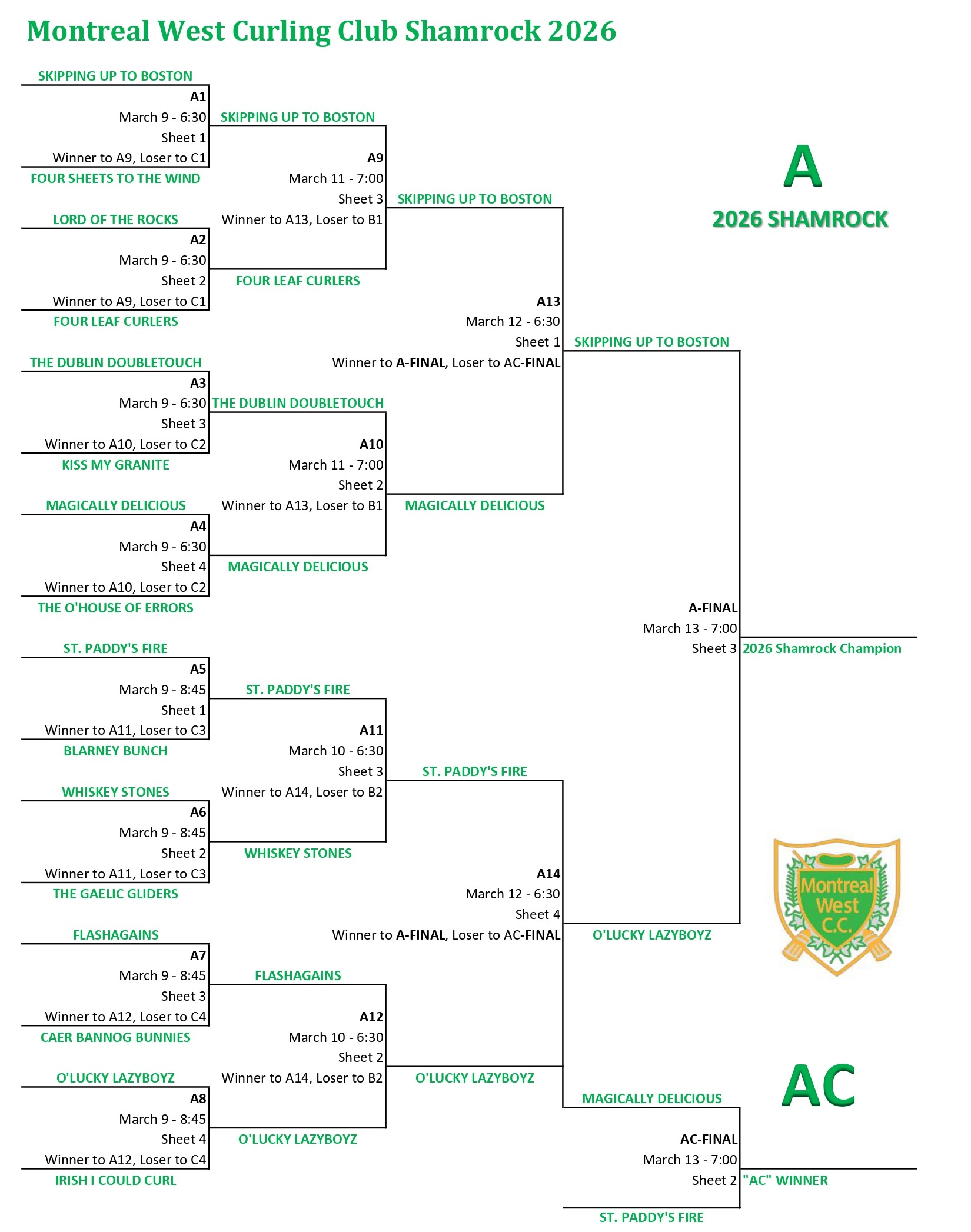 Shamrock Monday Results A