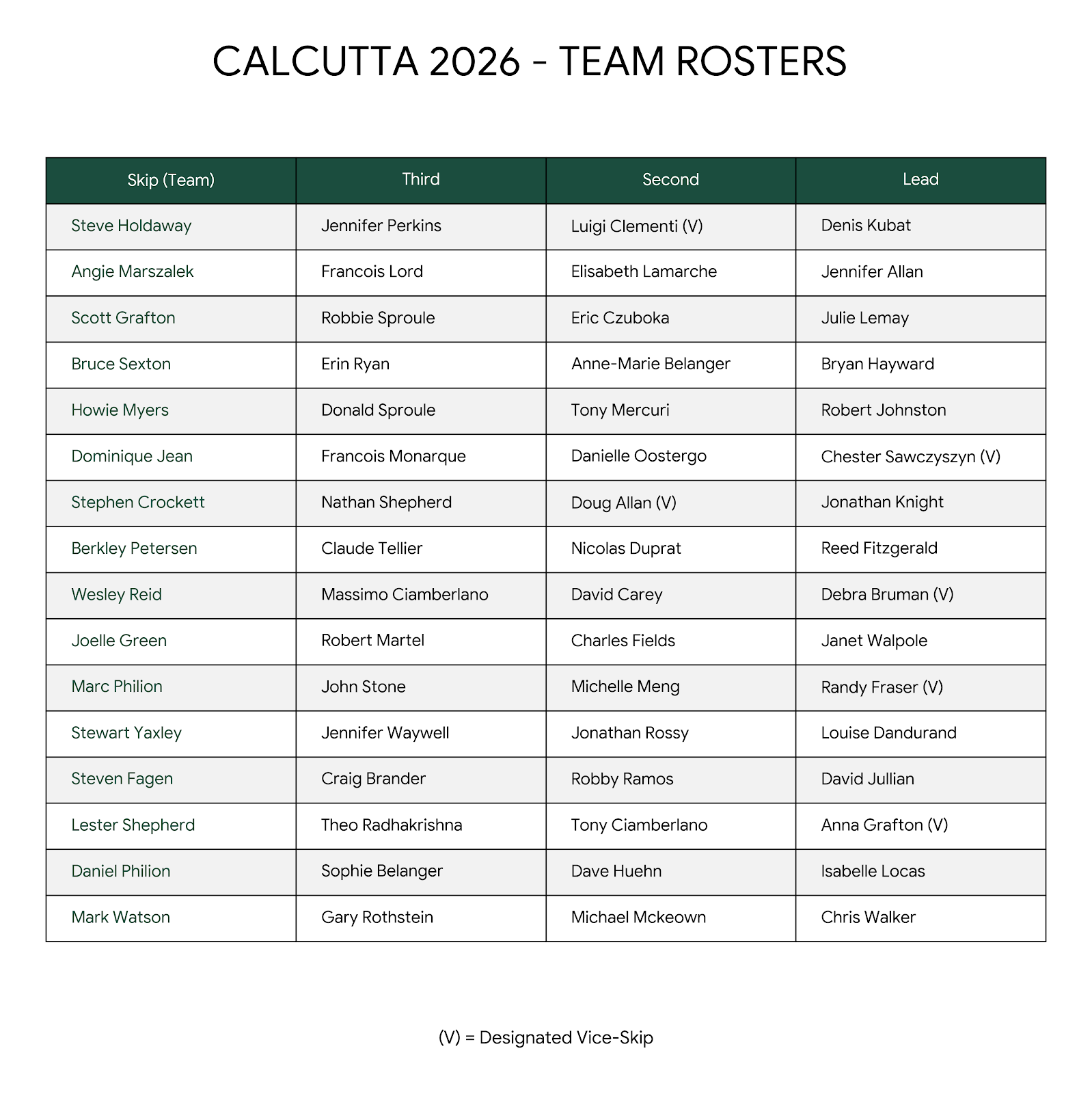 calcutta teams 2026